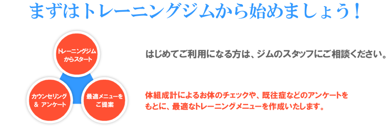 まずはトレーニングジムからはじめましょう